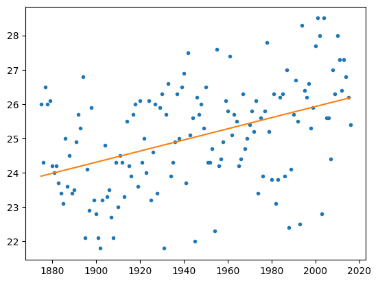 ../_images/appendix_4-csv_41_0.png